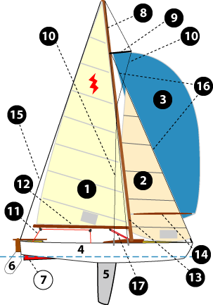 Sailingboat lightning num